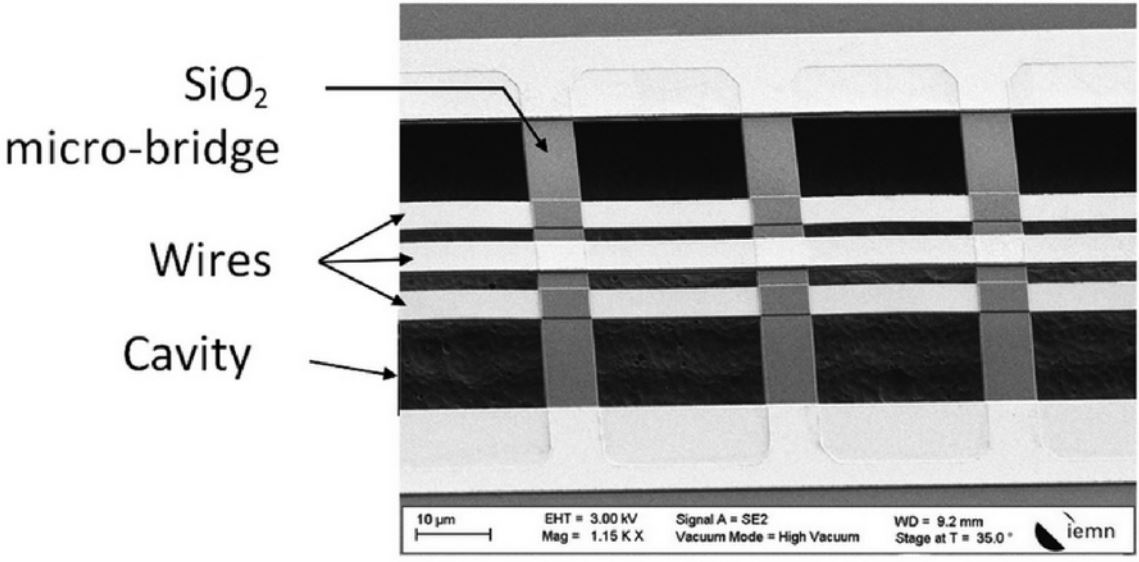 (b)  view of the central heater and sensing elements (Ghouila-Houri et al. 2016)57.