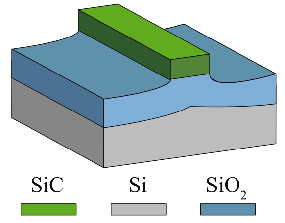 Wet-oxidation technique to produce electrically insulated 3C–SiC resistors. From Phan et al. (2017)110.